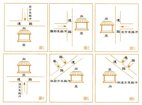 今年沖煞方位